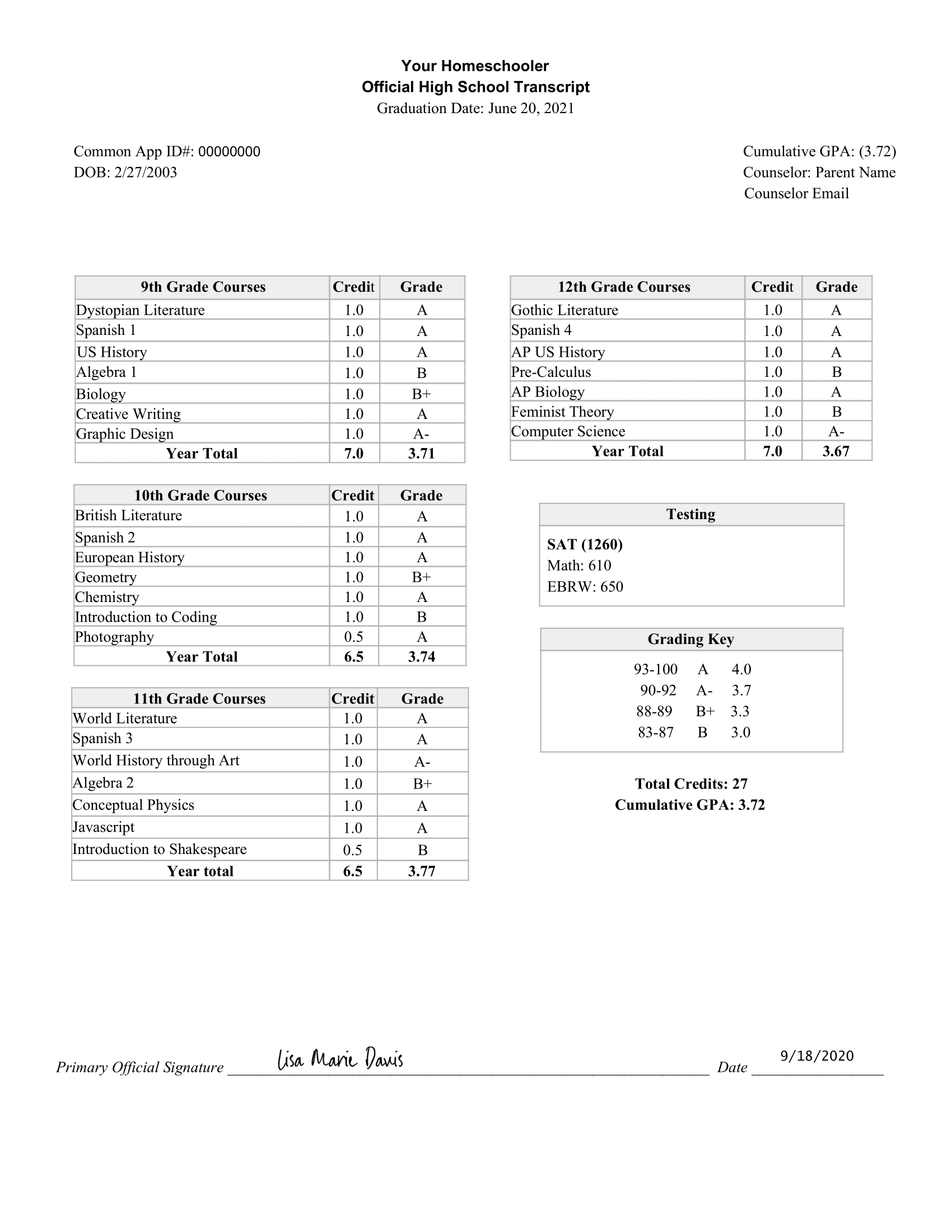 How Do I Create A Homeschool Transcript How To Create A Homeschool 
